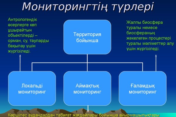 Рабочие ссылки и зеркала кракен