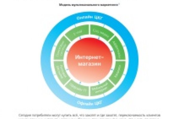 Ссылка в магазин на кракен