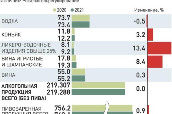 Кракен онион тор